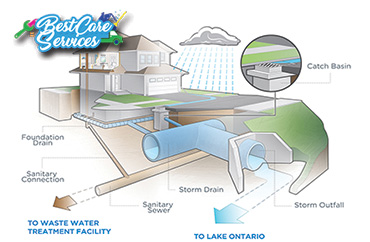 STORMWATER DRAINAGE SYSTEM
