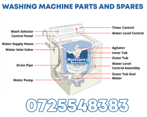 washing machine spare parts replacement repair and sales, where to buy in nairobi kenya